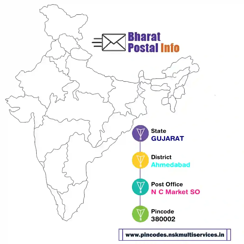 gujarat-ahmedabad-n c market so-380002